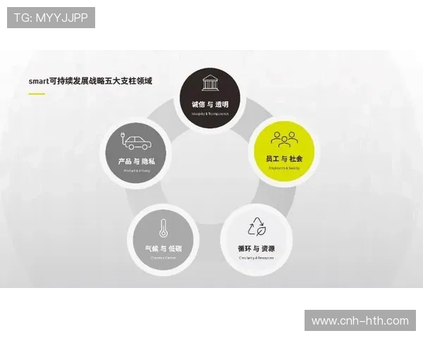 联盟与环保组织合作推动赛事碳排放核算与补偿措施，碳排放合约